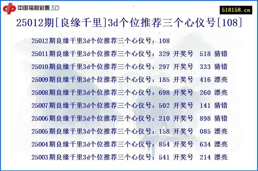 25012期[良缘千里]3d个位推荐三个心仪号[108]