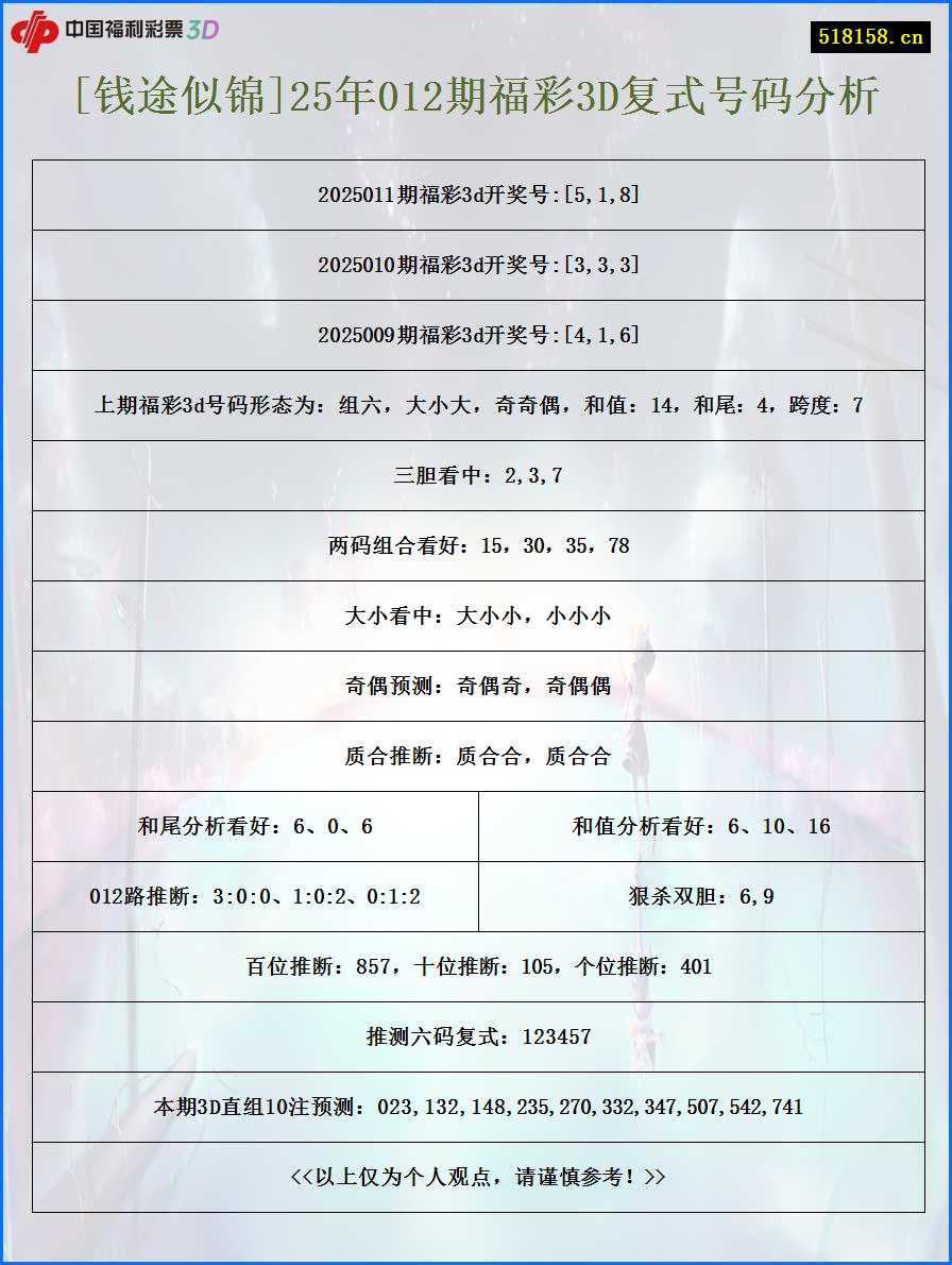 [钱途似锦]25年012期福彩3D复式号码分析
