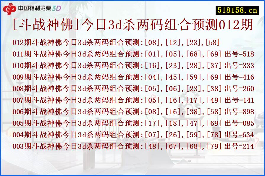 [斗战神佛]今日3d杀两码组合预测012期