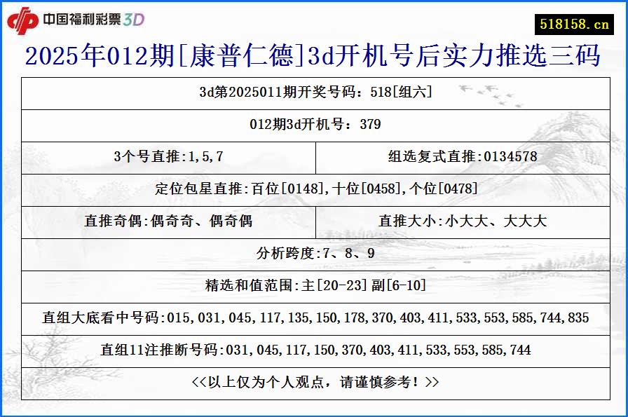 2025年012期[康普仁德]3d开机号后实力推选三码