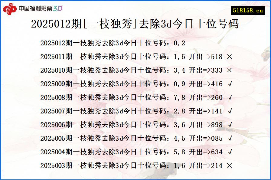 2025012期[一枝独秀]去除3d今日十位号码