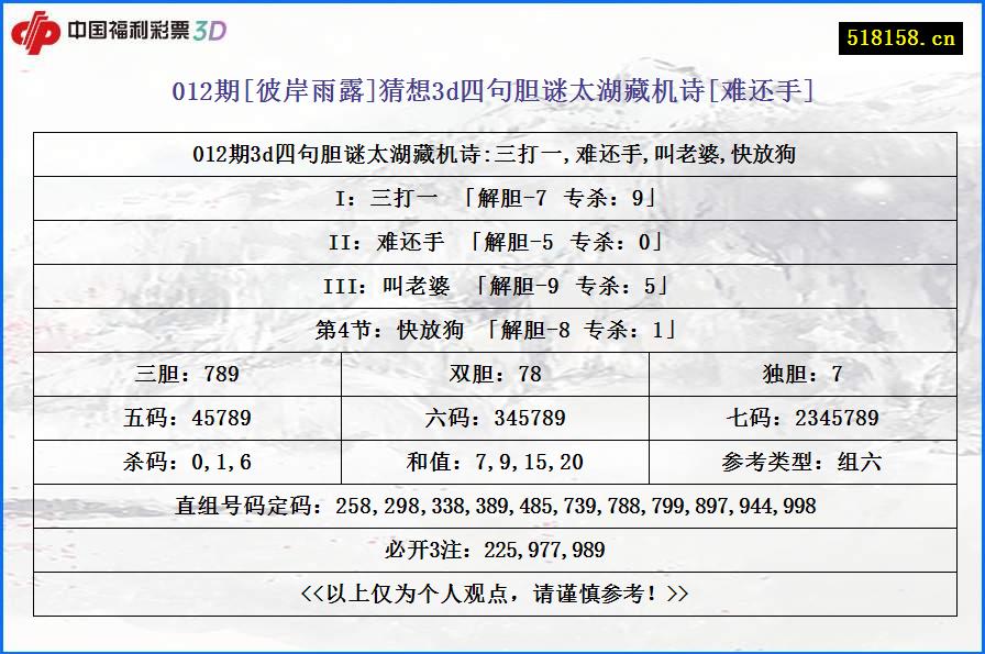 012期[彼岸雨露]猜想3d四句胆谜太湖藏机诗[难还手]
