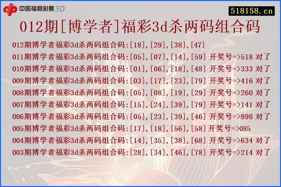 012期[博学者]福彩3d杀两码组合码