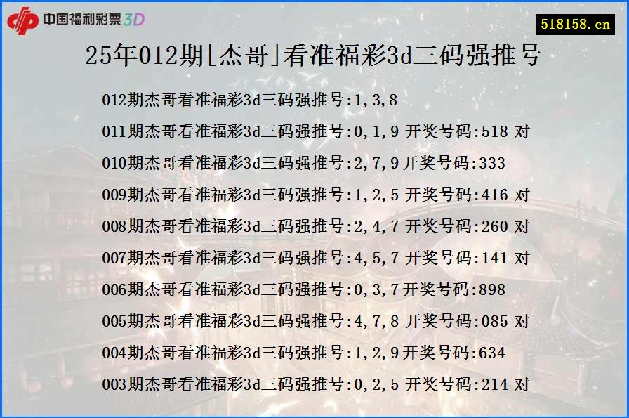 25年012期[杰哥]看准福彩3d三码强推号