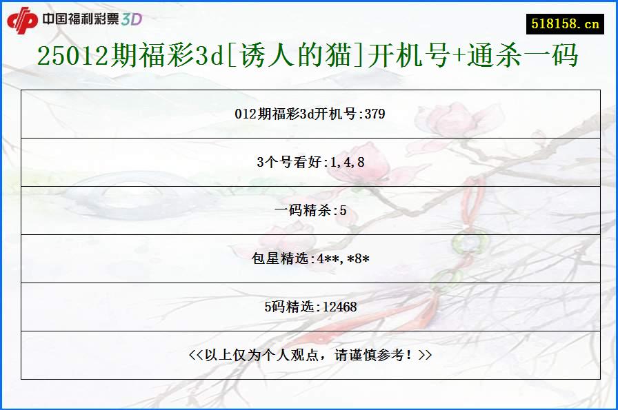 25012期福彩3d[诱人的猫]开机号+通杀一码