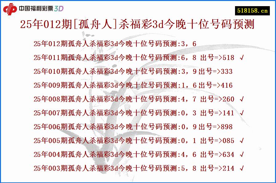 25年012期[孤舟人]杀福彩3d今晚十位号码预测