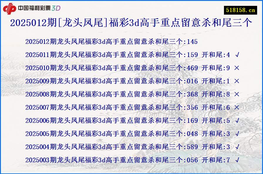 2025012期[龙头凤尾]福彩3d高手重点留意杀和尾三个