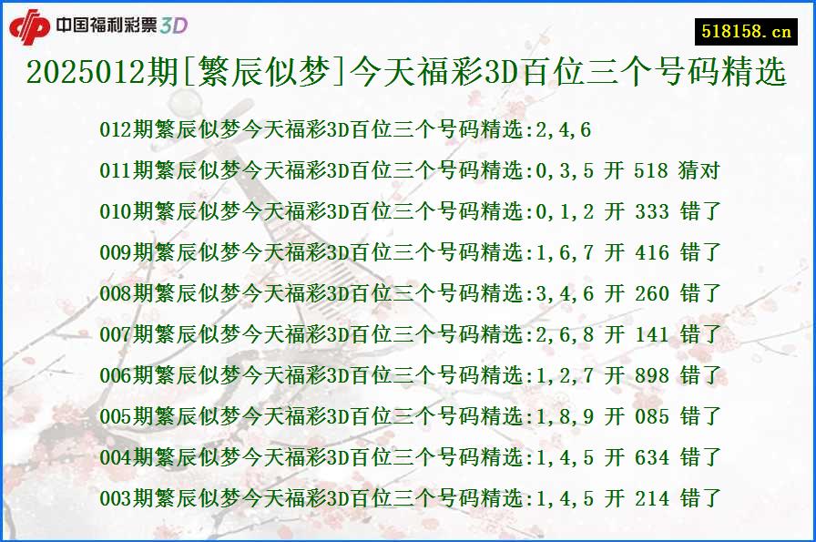 2025012期[繁辰似梦]今天福彩3D百位三个号码精选