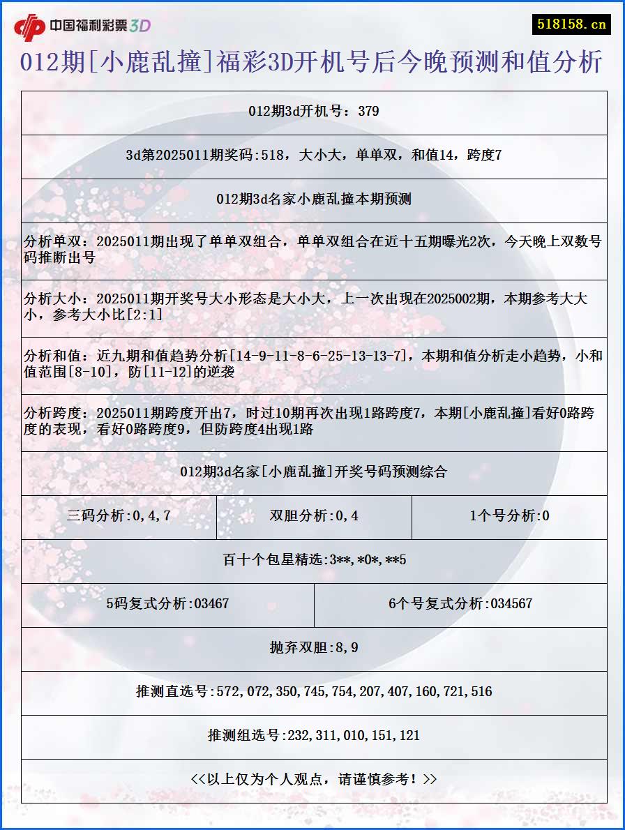 012期[小鹿乱撞]福彩3D开机号后今晚预测和值分析