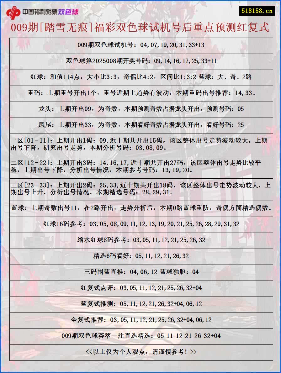 009期[踏雪无痕]福彩双色球试机号后重点预测红复式