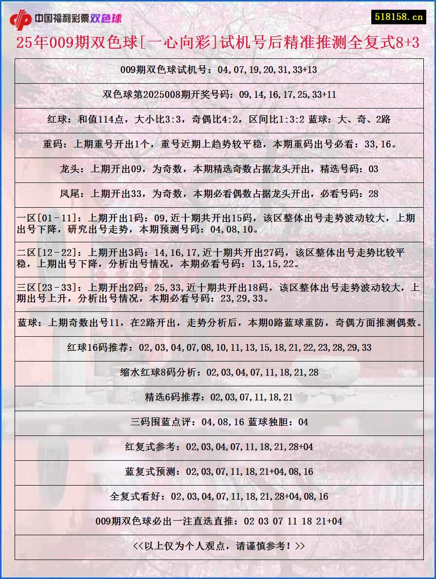 25年009期双色球[一心向彩]试机号后精准推测全复式8+3