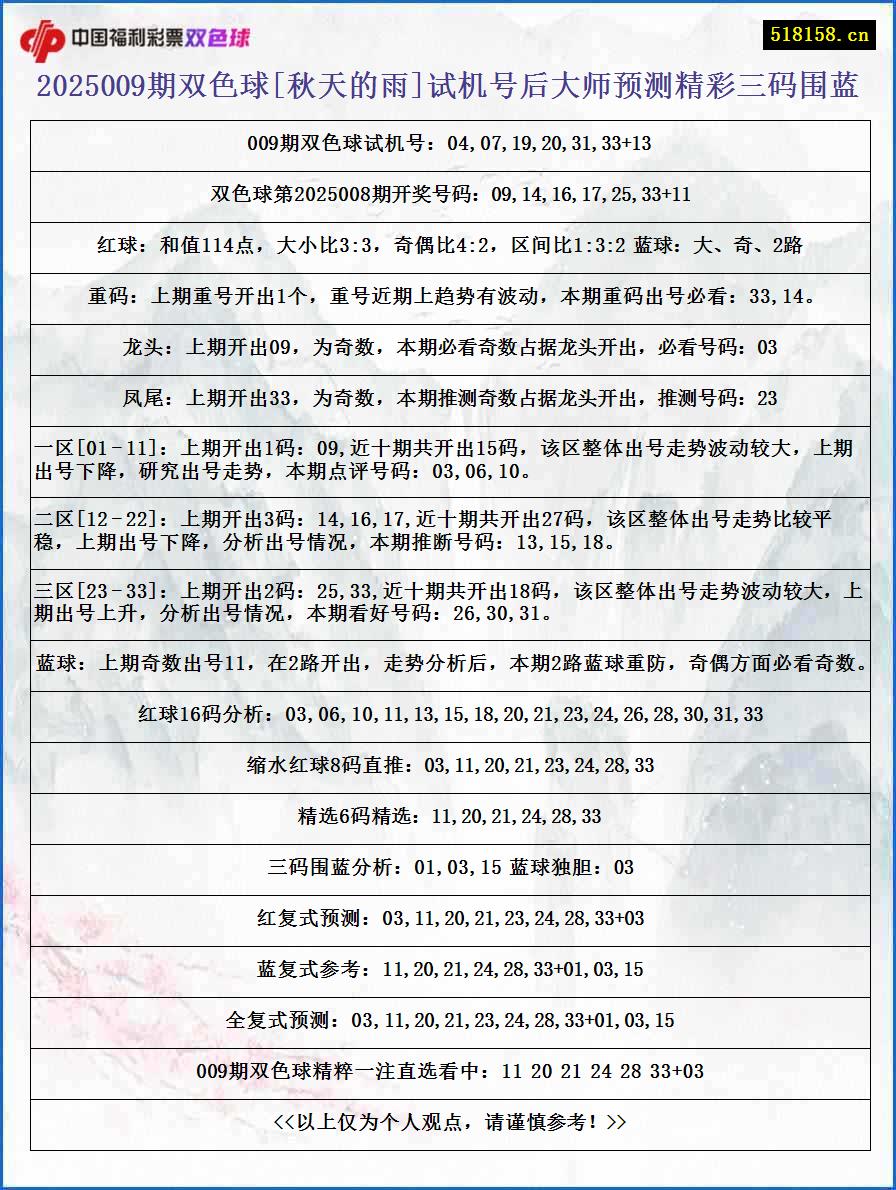 2025009期双色球[秋天的雨]试机号后大师预测精彩三码围蓝