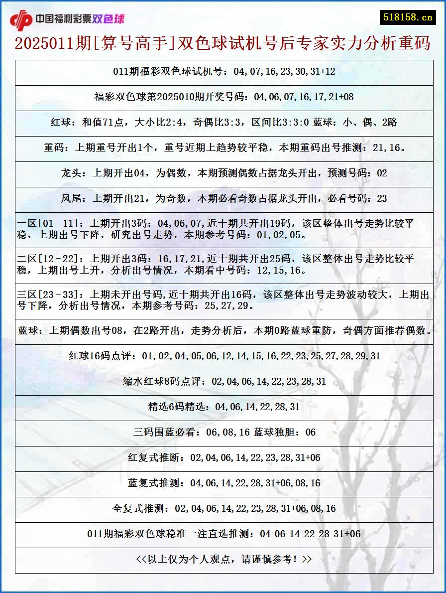 2025011期[算号高手]双色球试机号后专家实力分析重码