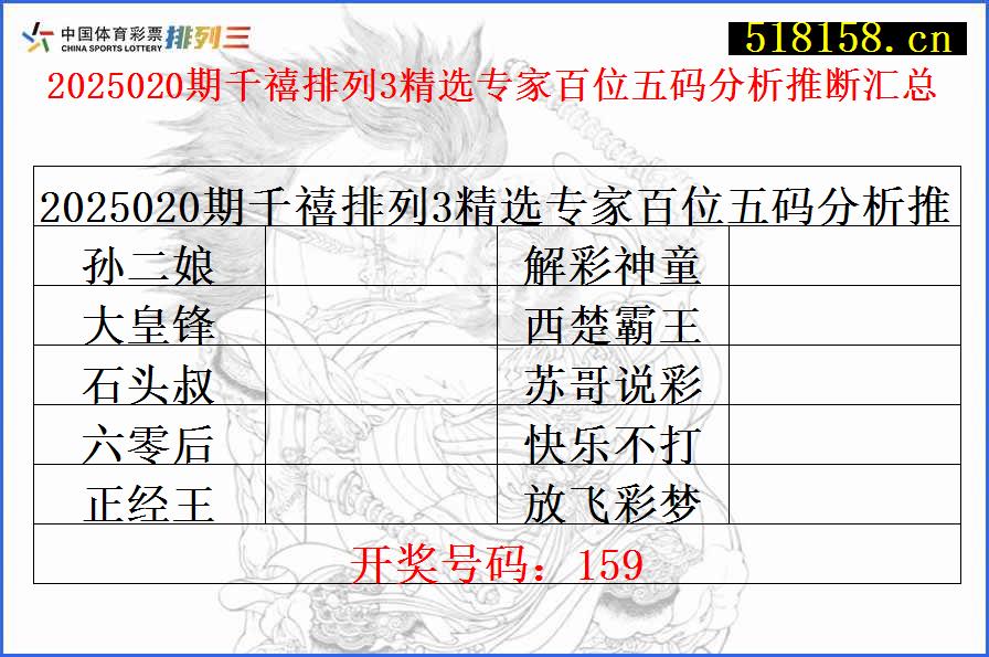 2025020期千禧排列3精选专家百位五码分析推断汇总