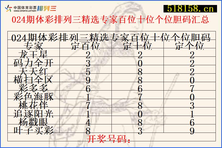 024期体彩排列三精选专家百位十位个位胆码汇总