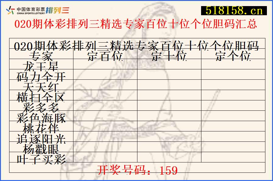 020期体彩排列三精选专家百位十位个位胆码汇总
