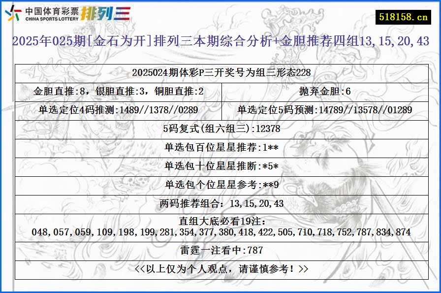2025年025期[金石为开]排列三本期综合分析+金胆推荐四组13,15,20,43
