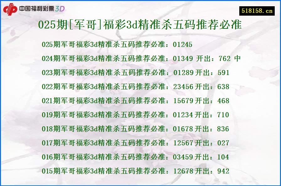 025期[军哥]福彩3d精准杀五码推荐必准
