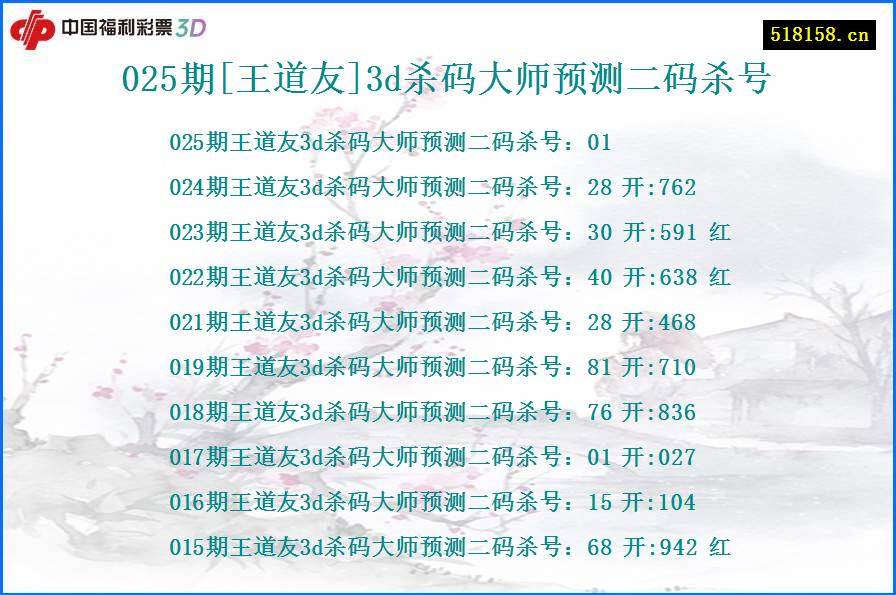 025期[王道友]3d杀码大师预测二码杀号