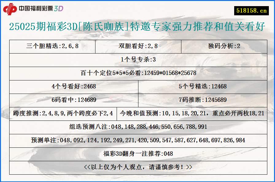 25025期福彩3D[陈氏咖族]特邀专家强力推荐和值关看好