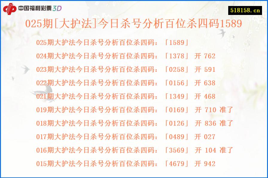 025期[大护法]今日杀号分析百位杀四码1589