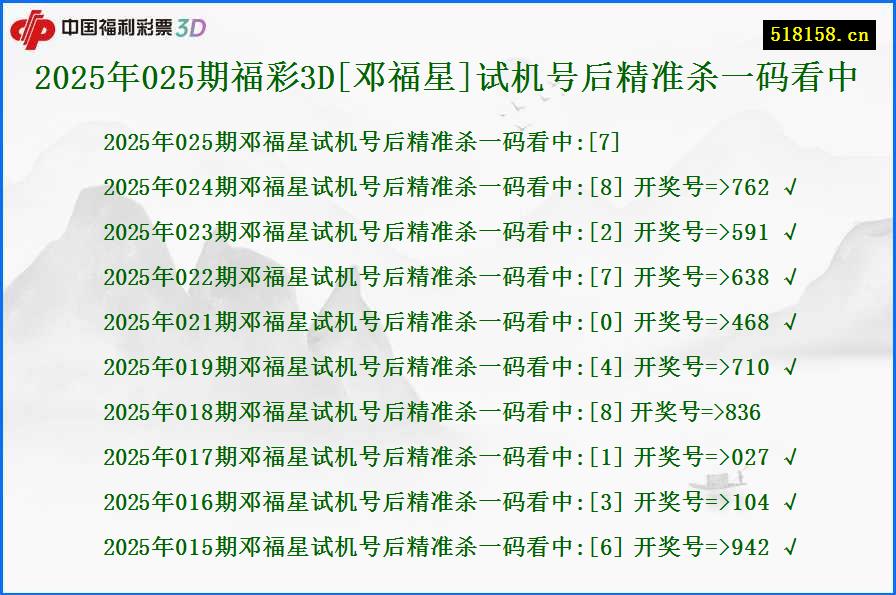 2025年025期福彩3D[邓福星]试机号后精准杀一码看中