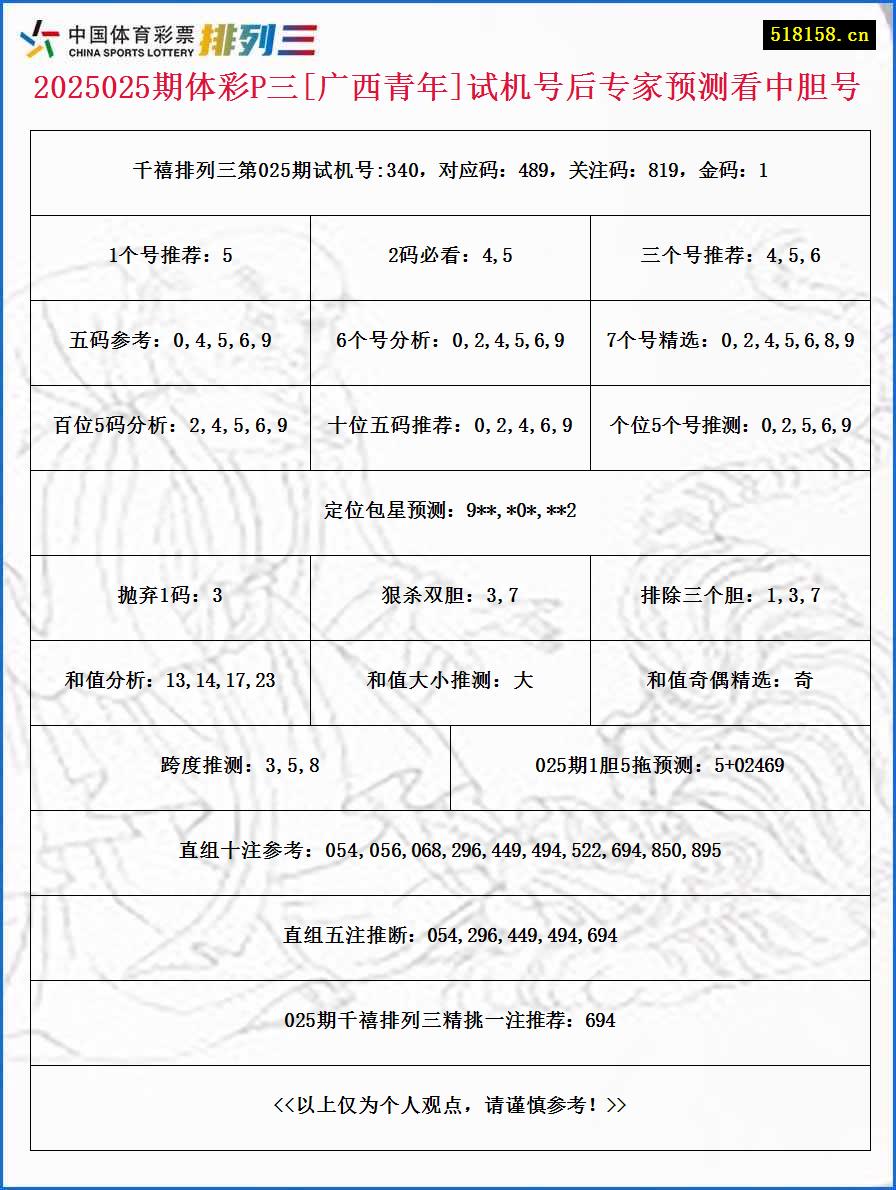 2025025期体彩P三[广西青年]试机号后专家预测看中胆号