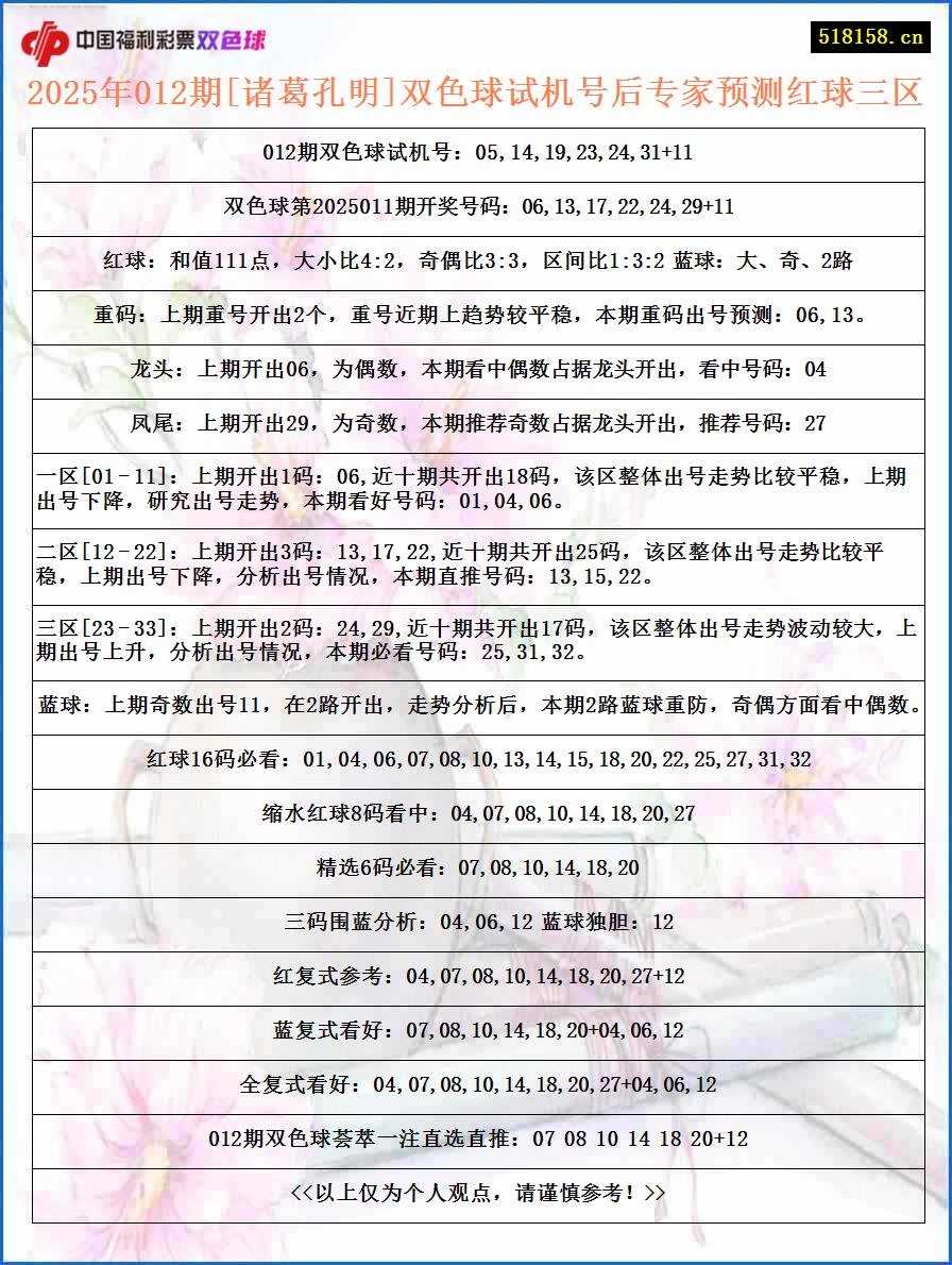 2025年012期[诸葛孔明]双色球试机号后专家预测红球三区
