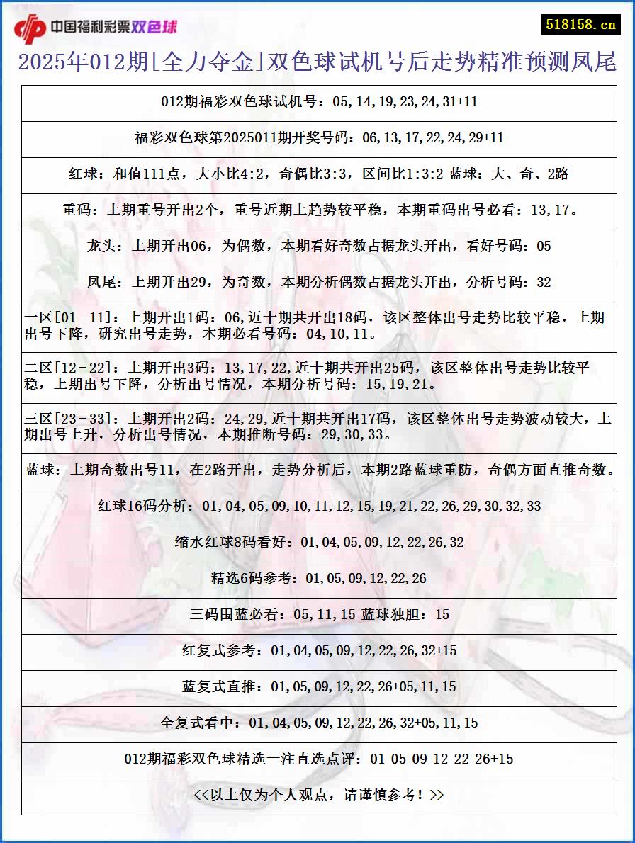 2025年012期[全力夺金]双色球试机号后走势精准预测凤尾