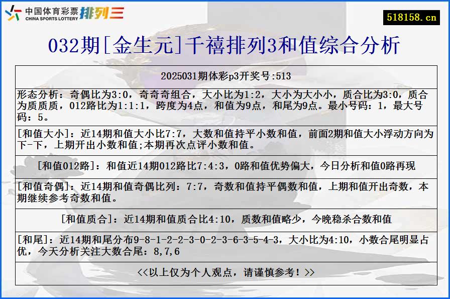032期[金生元]千禧排列3和值综合分析