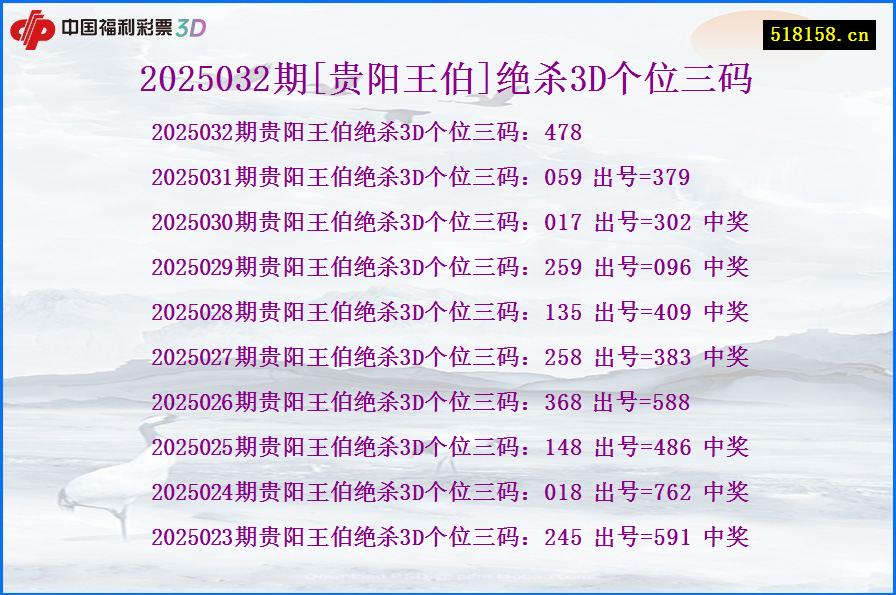 2025032期[贵阳王伯]绝杀3D个位三码