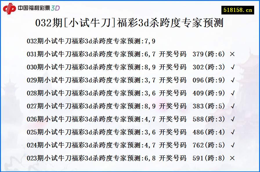 032期[小试牛刀]福彩3d杀跨度专家预测