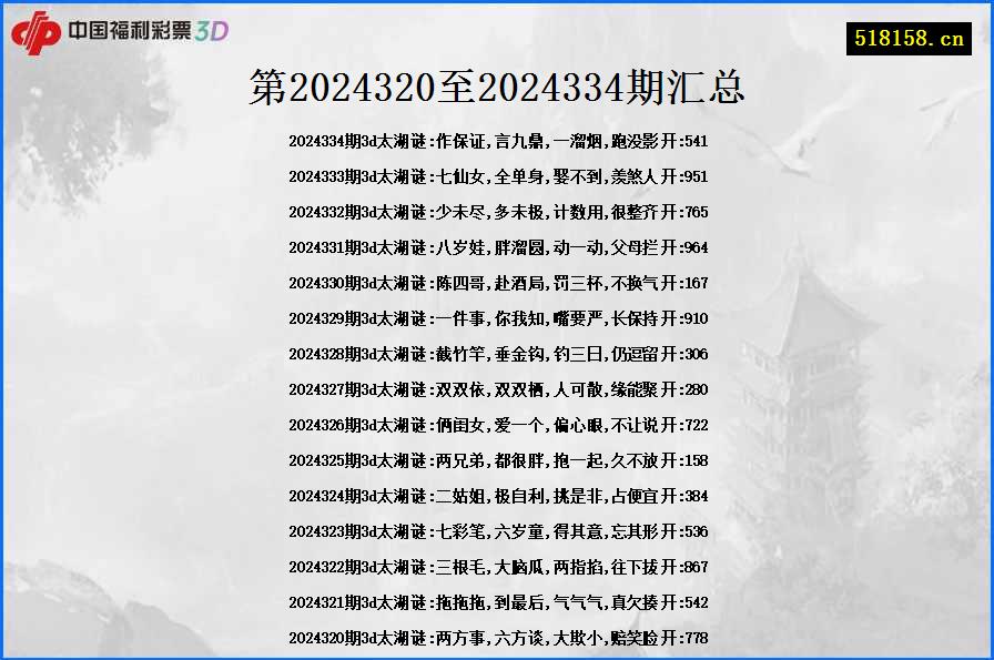 第2024320至2024334期汇总
