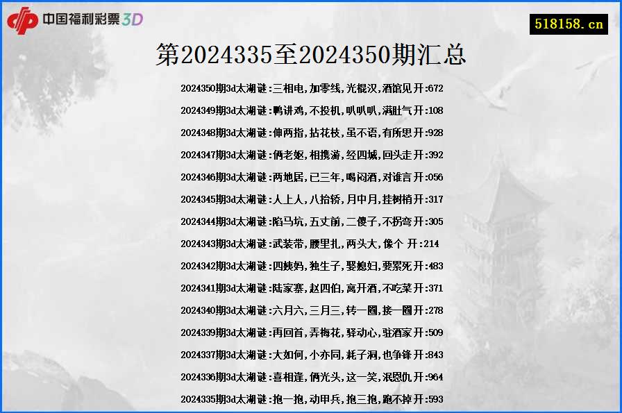 第2024335至2024350期汇总