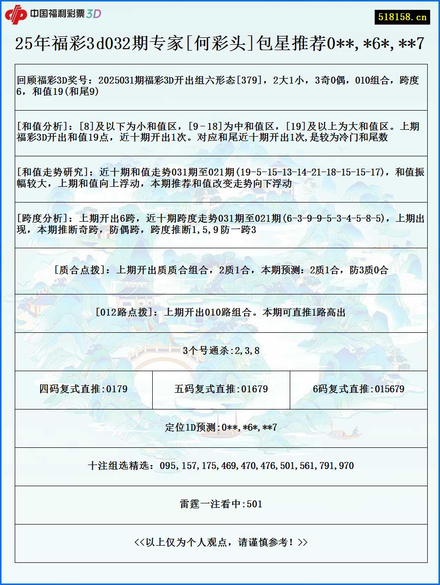 25年福彩3d032期专家[何彩头]包星推荐0**,*6*,**7