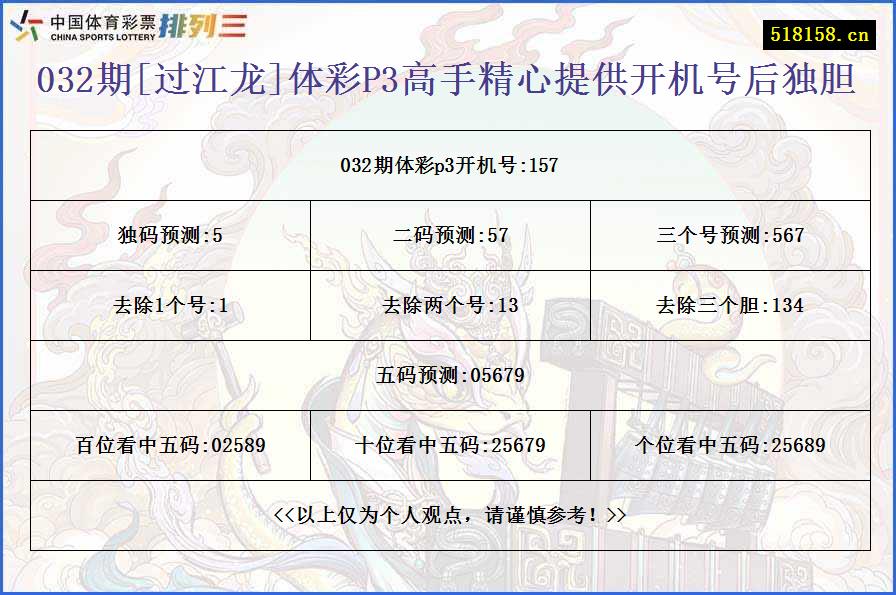 032期[过江龙]体彩P3高手精心提供开机号后独胆