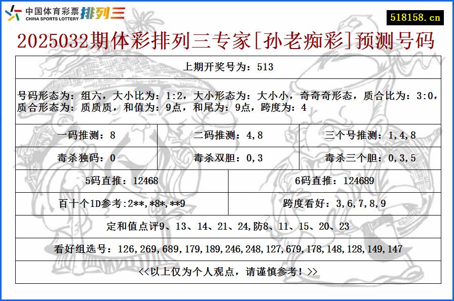 2025032期体彩排列三专家[孙老痴彩]预测号码