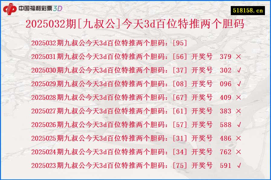 2025032期[九叔公]今天3d百位特推两个胆码