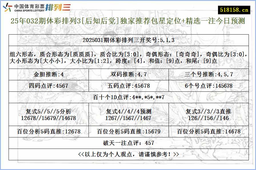 25年032期体彩排列3[后知后觉]独家推荐包星定位+精选一注今日预测