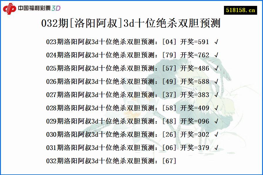 032期[洛阳阿叔]3d十位绝杀双胆预测