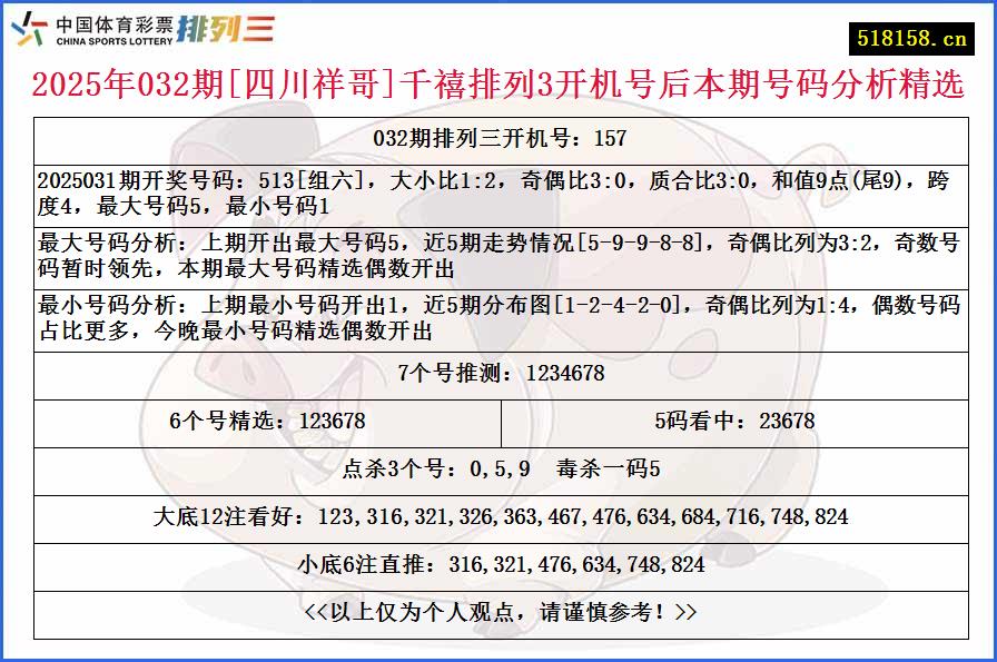 2025年032期[四川祥哥]千禧排列3开机号后本期号码分析精选