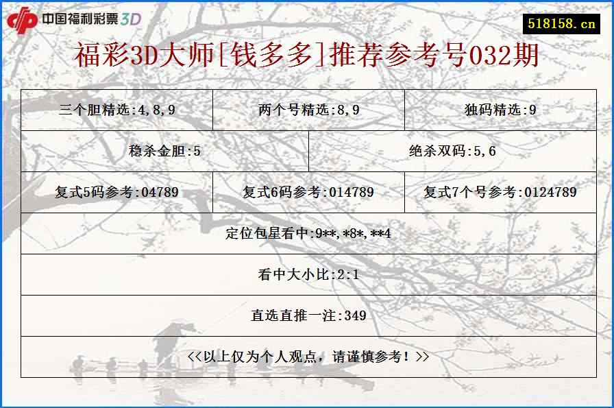 福彩3D大师[钱多多]推荐参考号032期