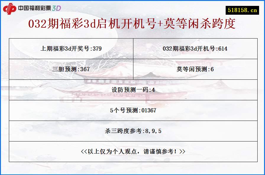 032期福彩3d启机开机号+莫等闲杀跨度
