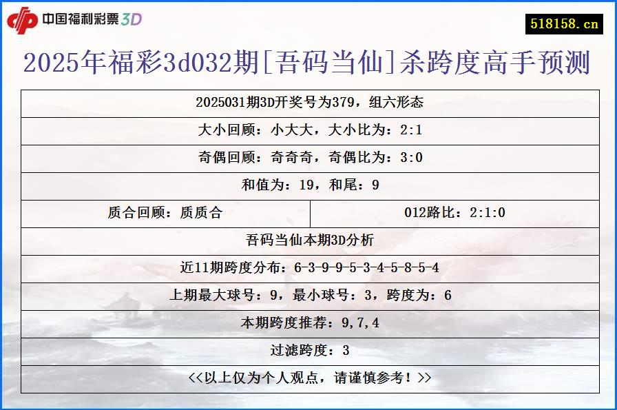 2025年福彩3d032期[吾码当仙]杀跨度高手预测