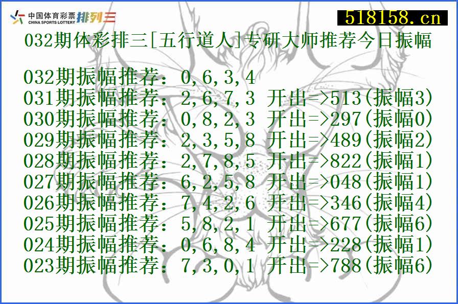 032期体彩排三[五行道人]专研大师推荐今日振幅