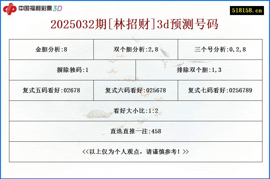 2025032期[林招财]3d预测号码