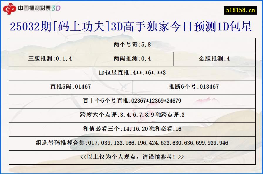 25032期[码上功夫]3D高手独家今日预测1D包星
