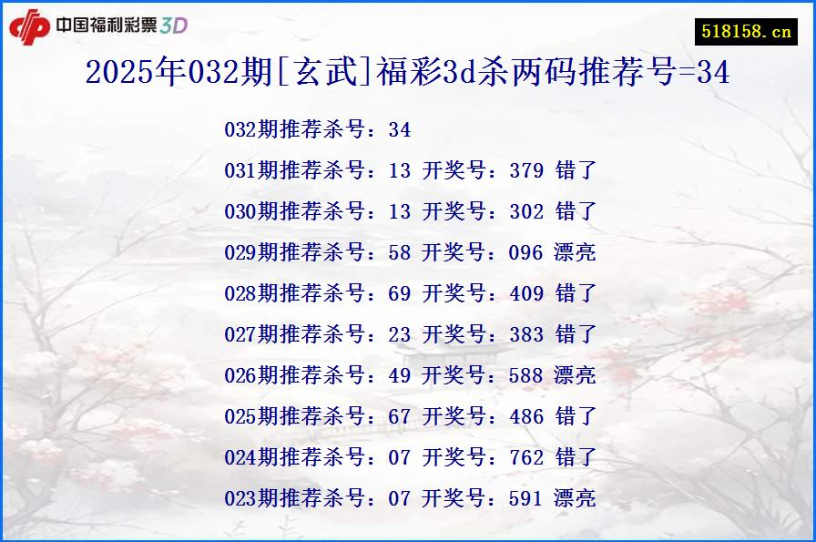 2025年032期[玄武]福彩3d杀两码推荐号=34