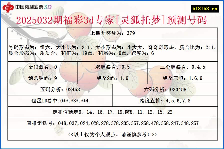 2025032期福彩3d专家[灵狐托梦]预测号码