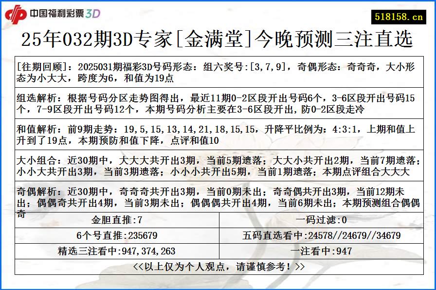 25年032期3D专家[金满堂]今晚预测三注直选